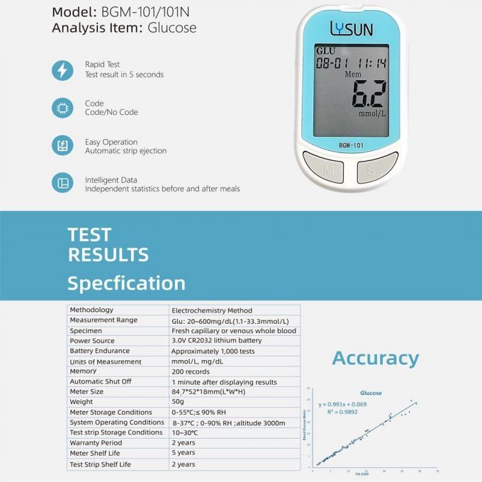 Lysun BGM-101 Diabetic Test Strips Blood Glucose Monitor 4