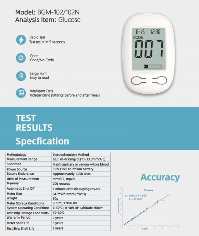 Lysun Diabetes Test Kit Portable Glucose Monitoring Devices BGM-102 0