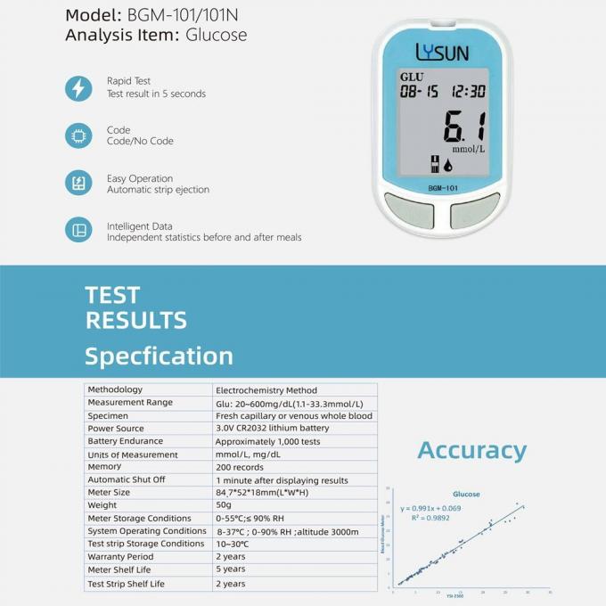 Lysun Diabetes Digital Glucometro Blood Gluco Meter,Blood Sugar Monitor Kit Blood Glucose Testing Machine 3