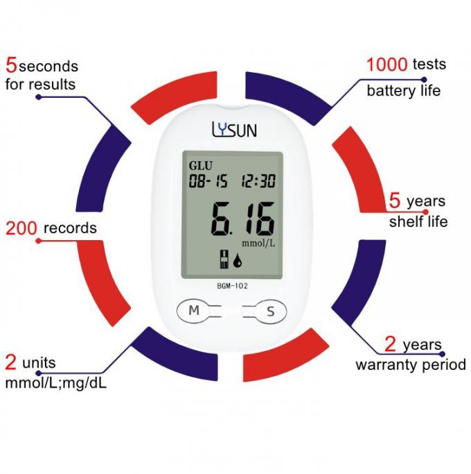 Customize Blood Glucose Meter Blood Sugar Glucometer Monitor Diabetes Horse Dog Cat BGM-102 0