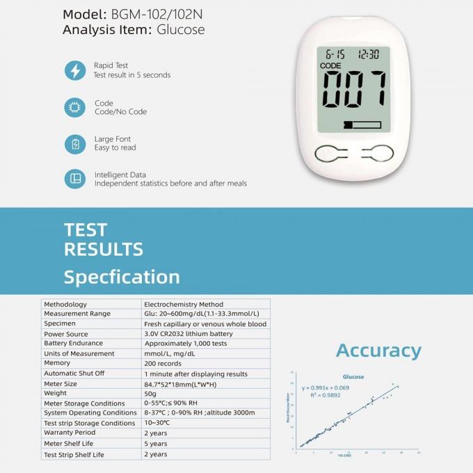 Customize Blood Glucose Meter Blood Sugar Glucometer Monitor Diabetes Horse Dog Cat BGM-102 3