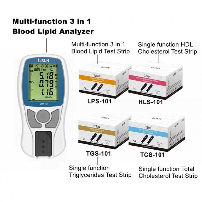 Total Cholesterol HDL Triglycerides LDL Blood Lipid Analyzer Meter For Hospital Diagnostic Agency 1