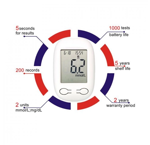 blood glucose skin monitor