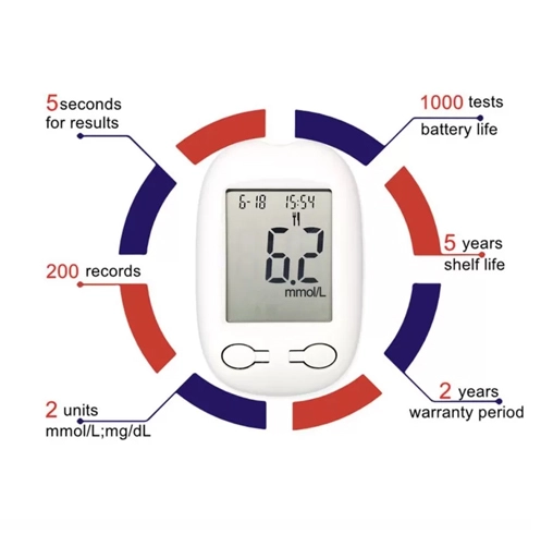 blood sugar wrist monitor