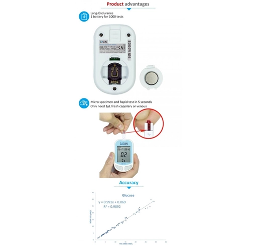 hemoglobin home meter