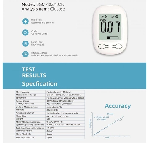 in arm blood glucose monitor