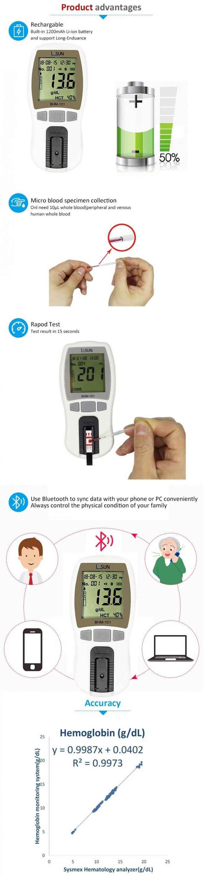 radar sleep monitor 