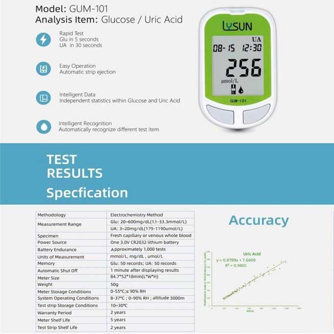 hospital glucose monitoring 