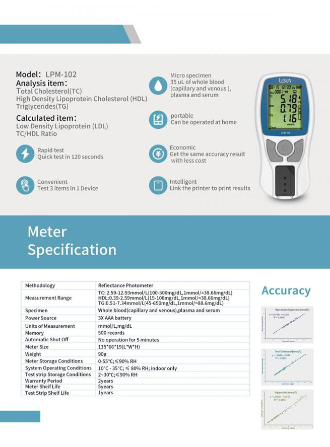 in vitro medical devices 