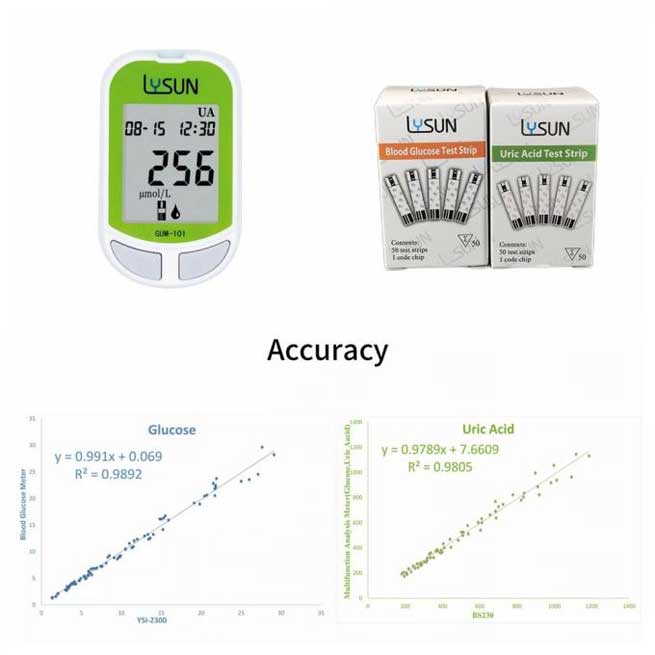 medical healthcare solutions 