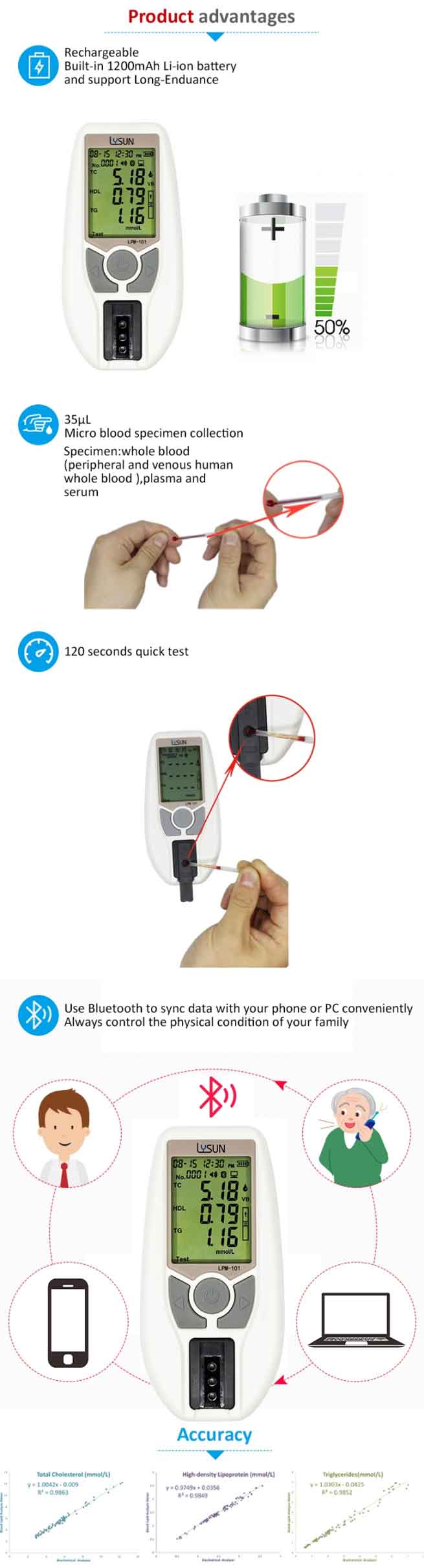 male fertility test kit at home 