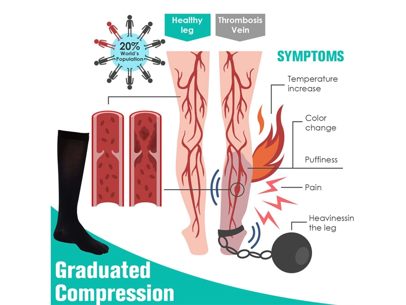 How Do Medical Compression Stockings Work?